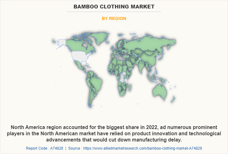 Bamboo Clothing Market by Region