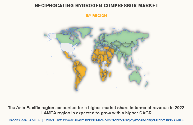 Reciprocating Hydrogen Compressor Market by Region