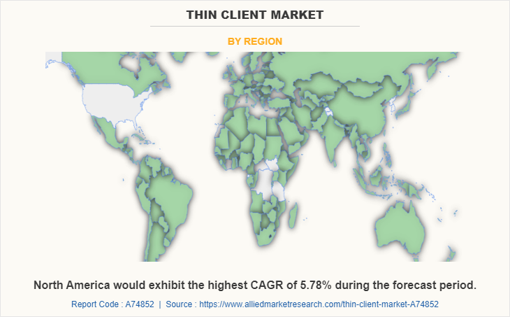 Thin Client Market