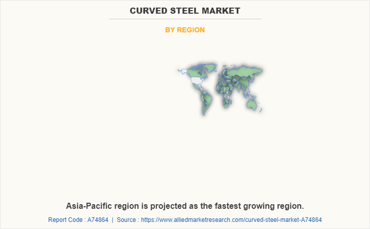 Curved Steel Market by Region