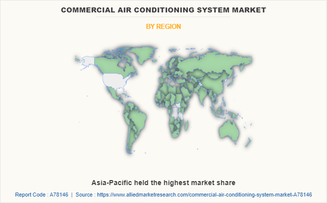 Commercial Air Conditioning System Market by Region