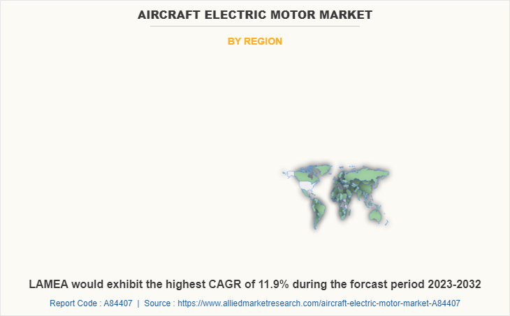 Aircraft Electric Motor Market by Region