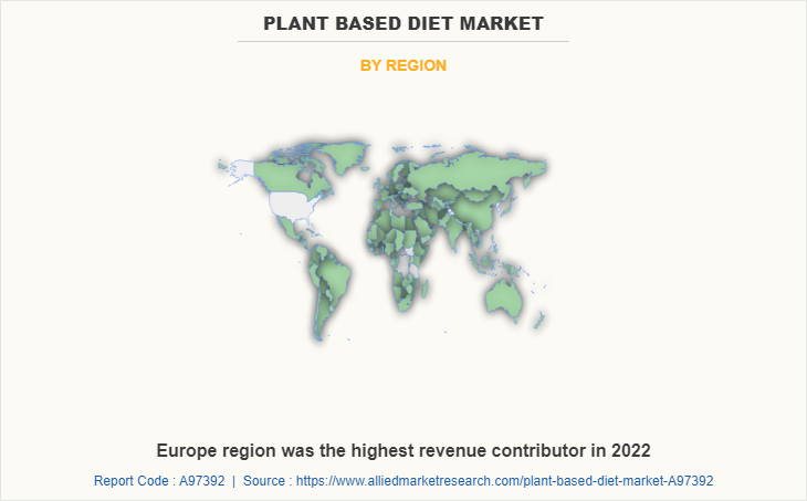 Plant based Diet Market by Region