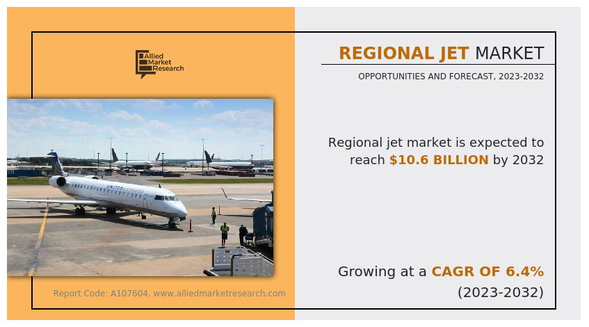 Regional Jet Market