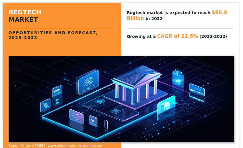 RegTech Market Insights