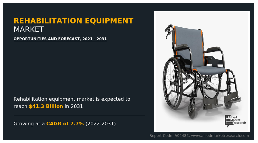 Rehabilitation Equipment Market