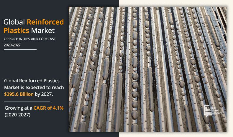 Reinforced-Plastics-Market-2020-2027