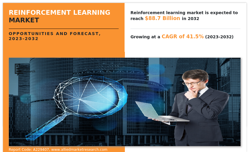 Reinforcement Learning Market