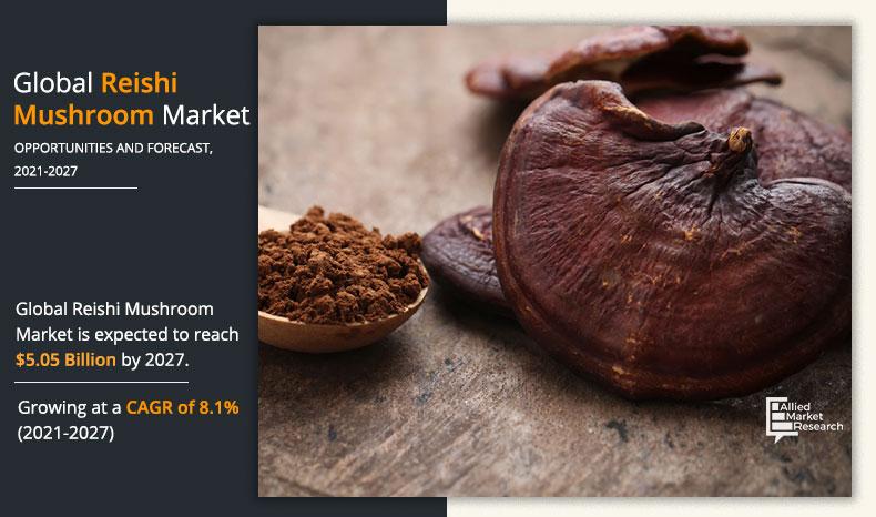 Reishi-Mushroom-Market-2020-2027