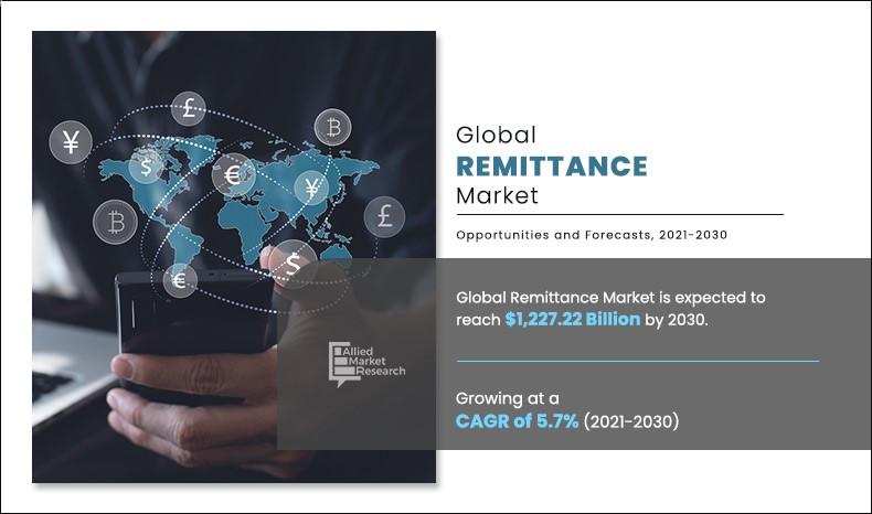 Remittance Market (2021 - 2030)	