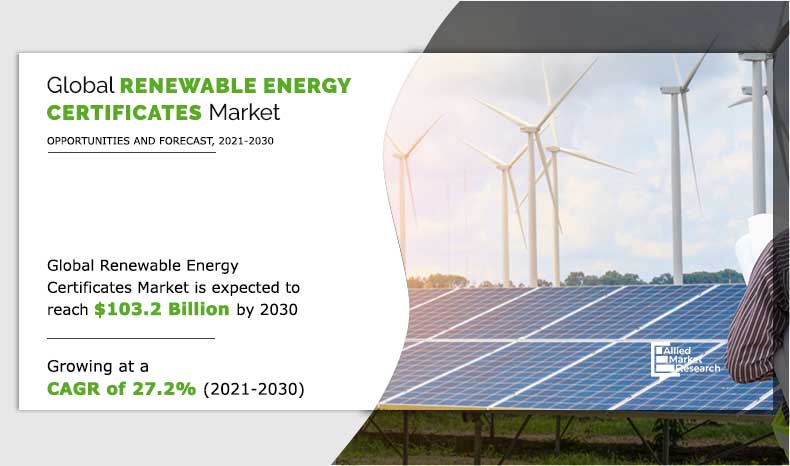 Renewable-Energy-Certificates-Market-2021-2030	