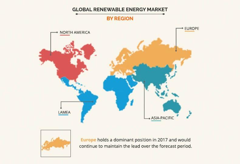 Renewable Energy Market Size, Share and Analysis Forecast 2025