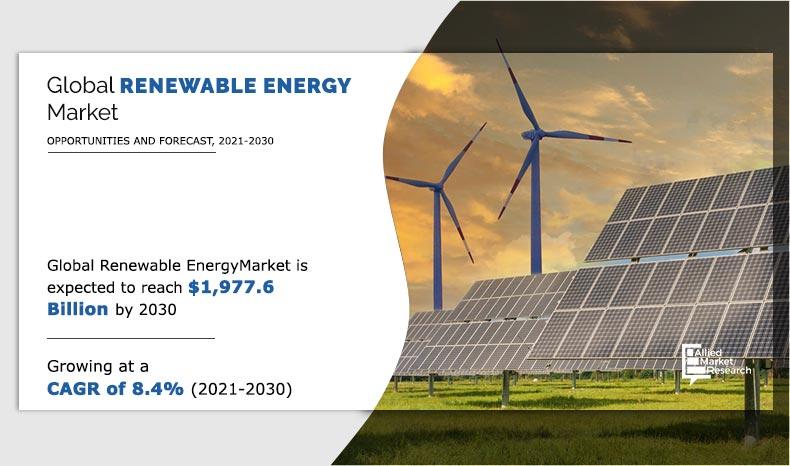 Renewable Energy Market Size, Share Analysis | Growth Forecast - 2030