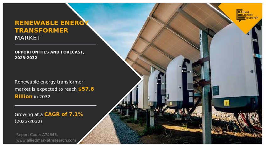 Renewable Energy Transformer Market