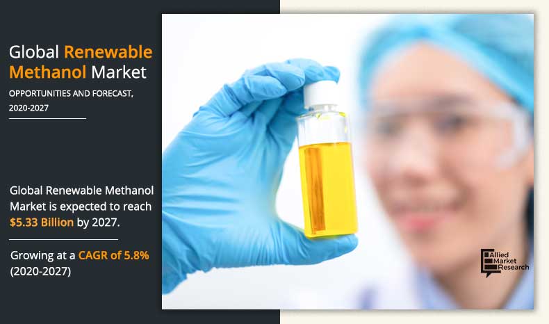 Renewable Methanol Market