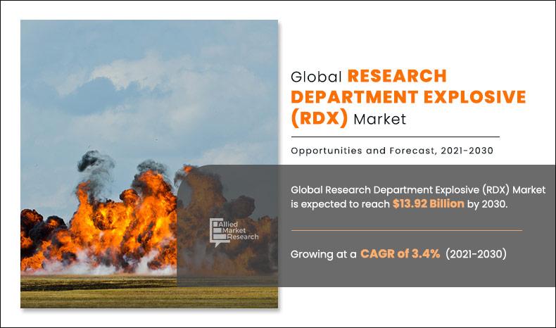 Research-Department-Explosive-(RDX)-Market