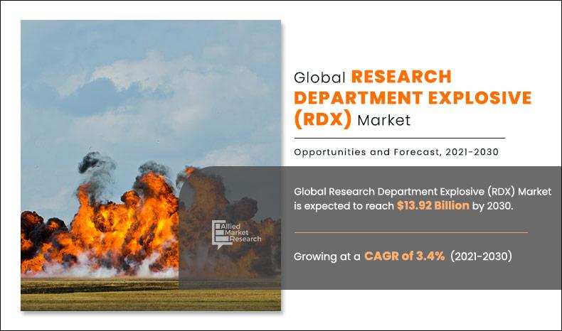 Research-Department-Explosive-(RDX)-Market	