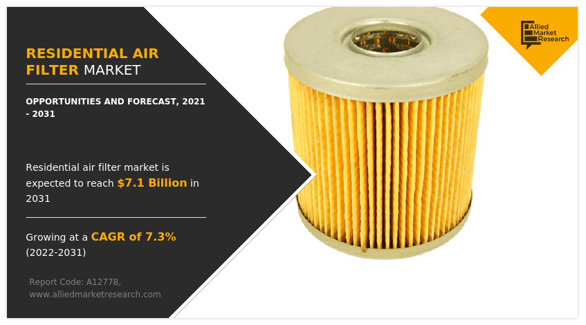 Residential Air Filter Market Insights