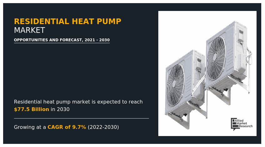 Residential Heat Pump Market, Residential Heat Pump Industry, Residential Heat Pump Market Size, Residential Heat Pump Market Share, Residential Heat Pump Market Forecast, Residential Heat Pump Market Analysis, Residential Heat Pump Market Trends, Residential Heat Pump Market Growth