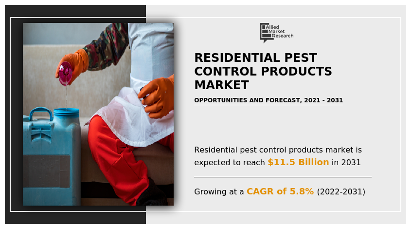 Residential Pest Control Products Market, Residential Pest Control Products Industry, Residential Pest Control Products Market Size, Residential Pest Control Products Market Share, Residential Pest Control Products Market Growth, Residential Pest Control Products Market Trends, Residential Pest Control Products Market Analysis, Residential Pest Control Products Market Forecast