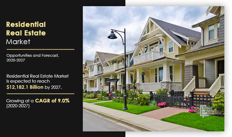 Residential-Real-Estate-Market,-2020-2027	