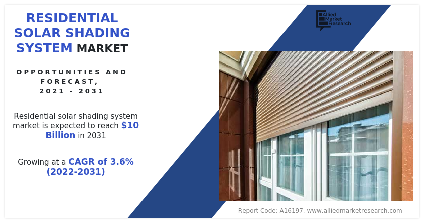 Residential Solar Shading System Market