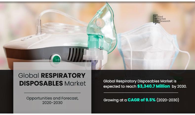 Respiratory-Disposables-Market-2020-2030