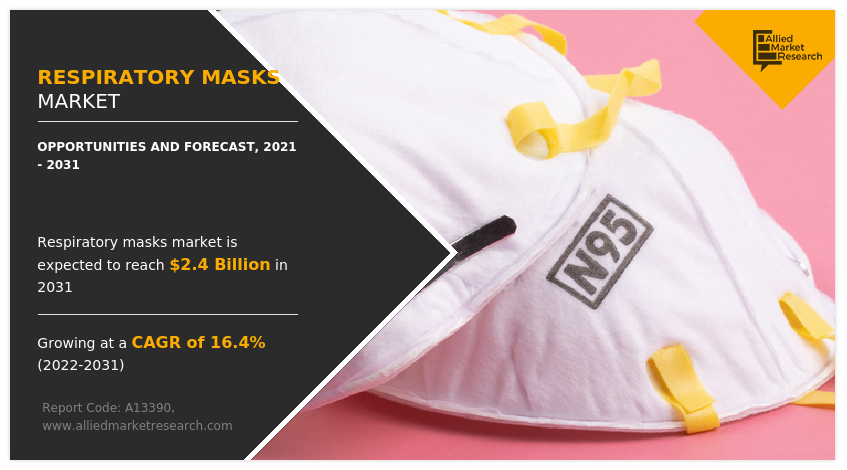 Respiratory Masks Market
