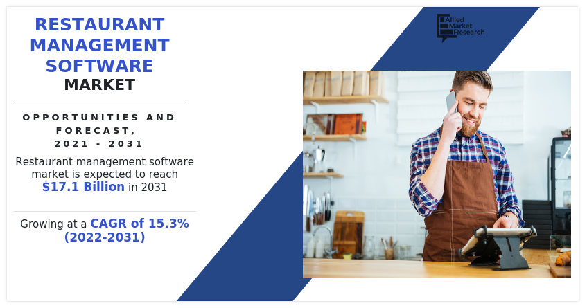 Restaurant Management Software Market