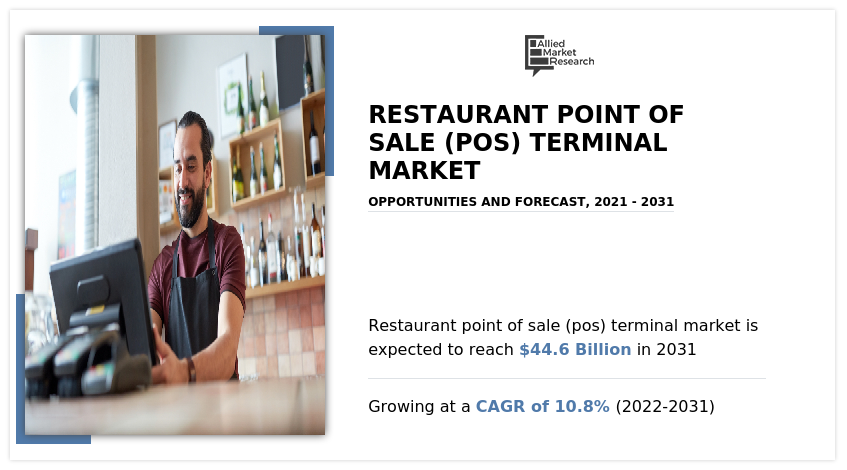 Restaurant Point of Sale (POS) Terminal Market