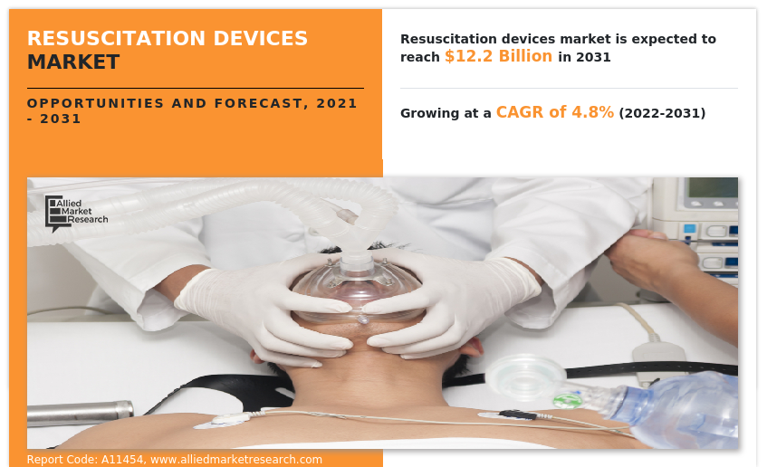 Resuscitation Devices Market