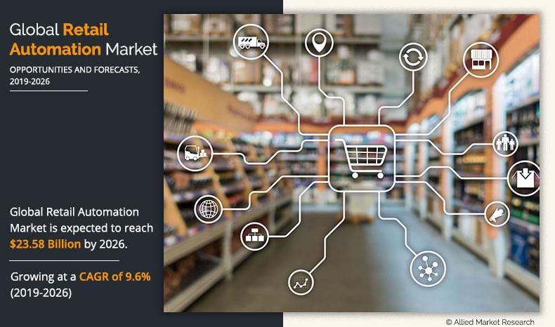 Retail Automation Market