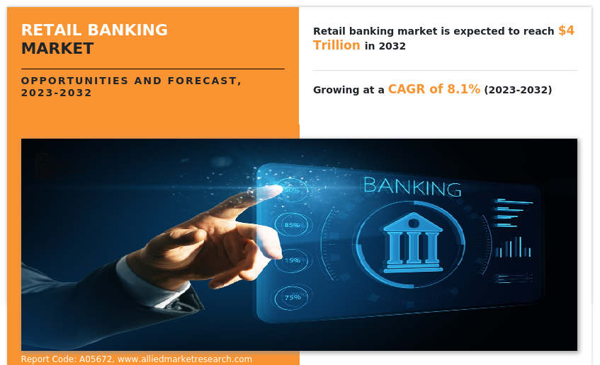 Retail Banking Market Insights - 2023-2032