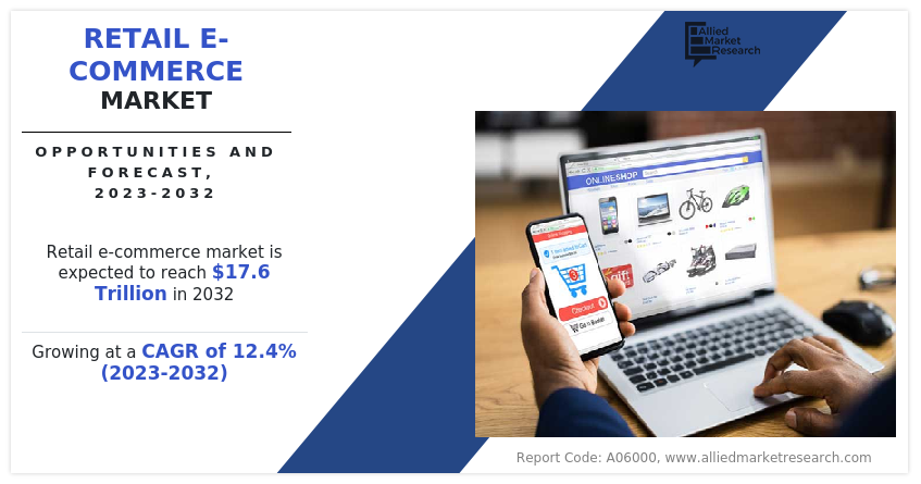 Retail E-commerce Market