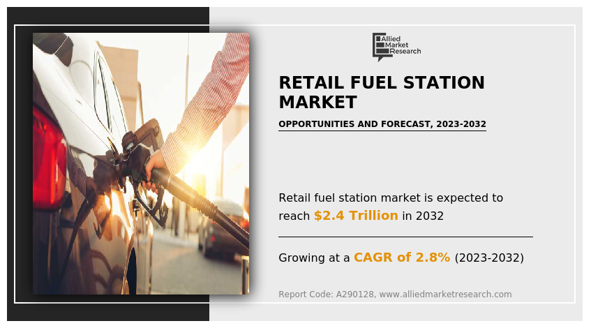 Retail Fuel Station Market