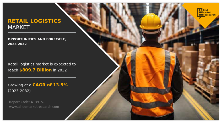 Retail Logistics Market