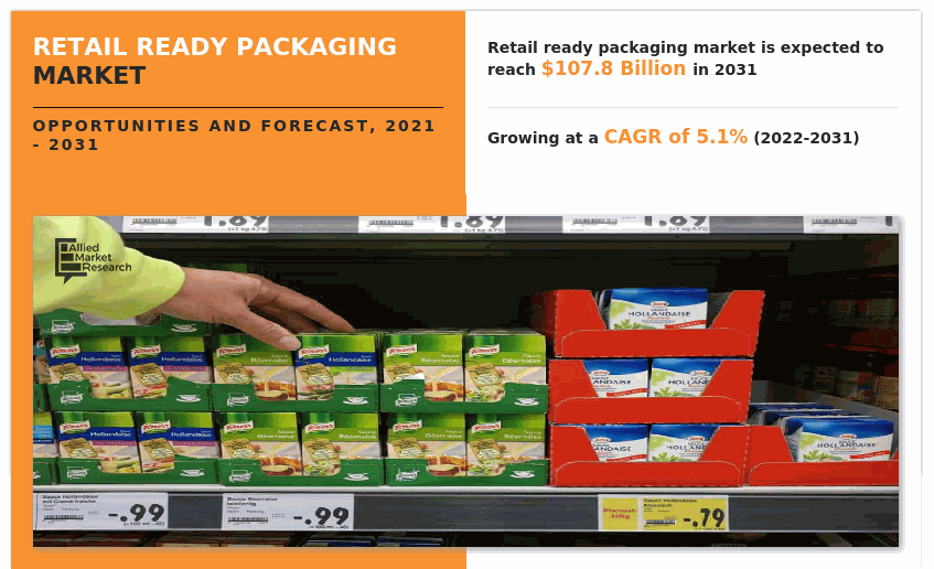 Retail Ready Packaging Market Insights 2031