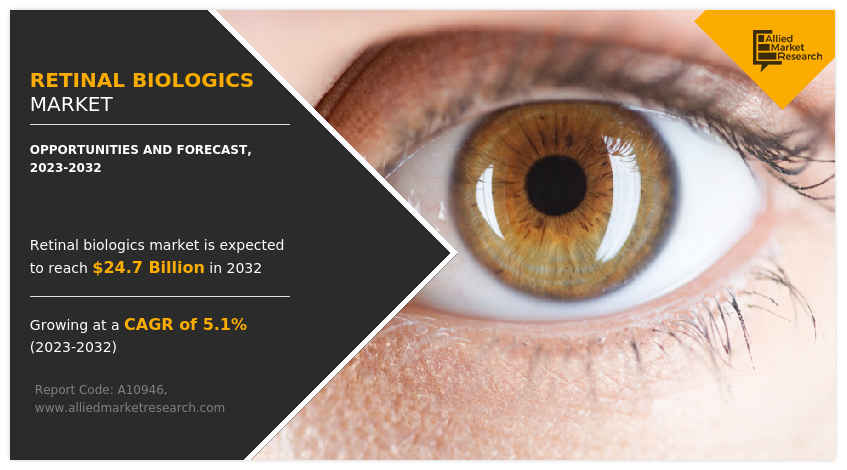 Retinal Biologics Market