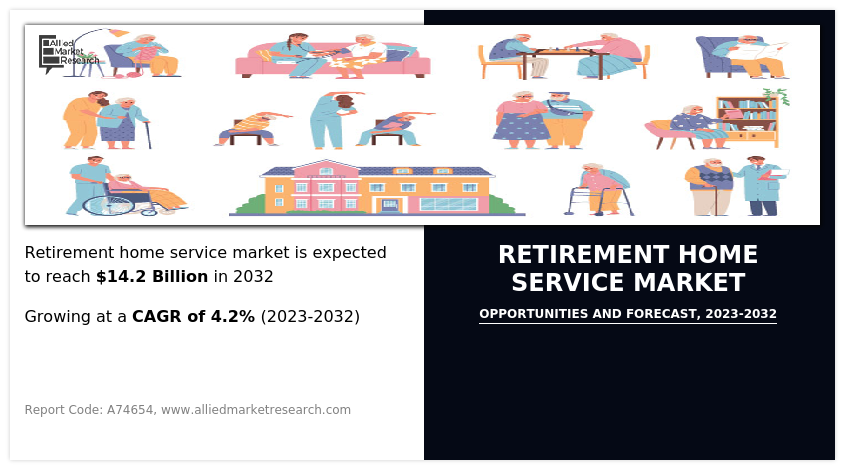 Retirement Home Service Market