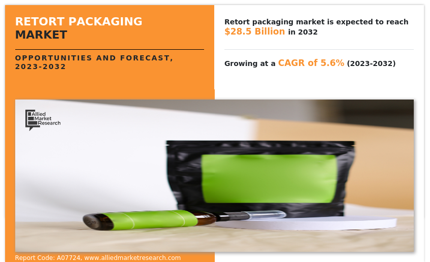 Retort Packaging Market