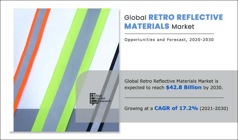 Retro-Reflective-Materials-Market-2021-2030