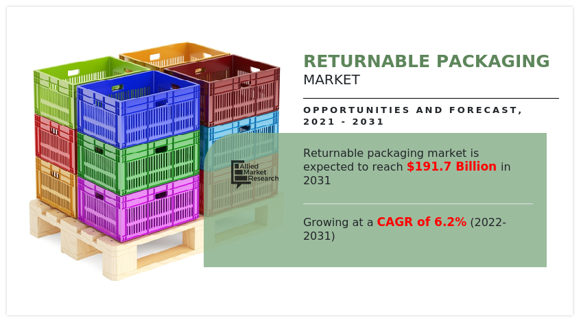 Returnable Packaging Market, Returnable Packaging Industry, Returnable Packaging Market size, Returnable Packaging Market share, Returnable Packaging Market Trends, Returnable Packaging Market analysis, Returnable Packaging Market growth, Returnable Packaging Market opportunity, Returnable Packaging Market forecast