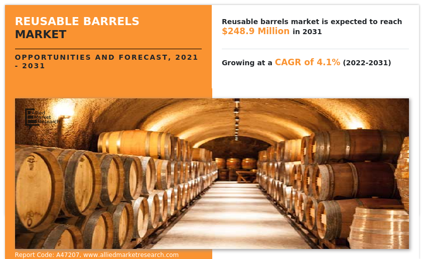 Reusable Barrels Market Insights 2031