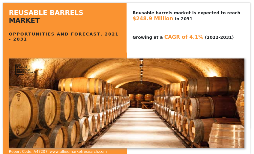 Reusable Barrels Market