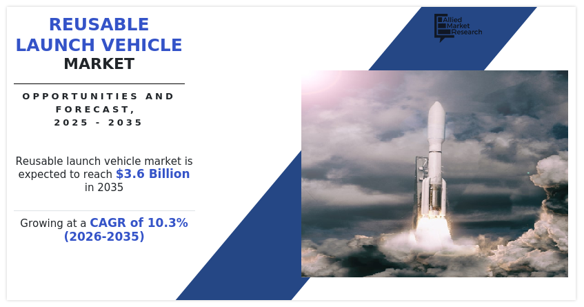 Reusable Launch Vehicle Market, Reusable Launch Vehicle Industry