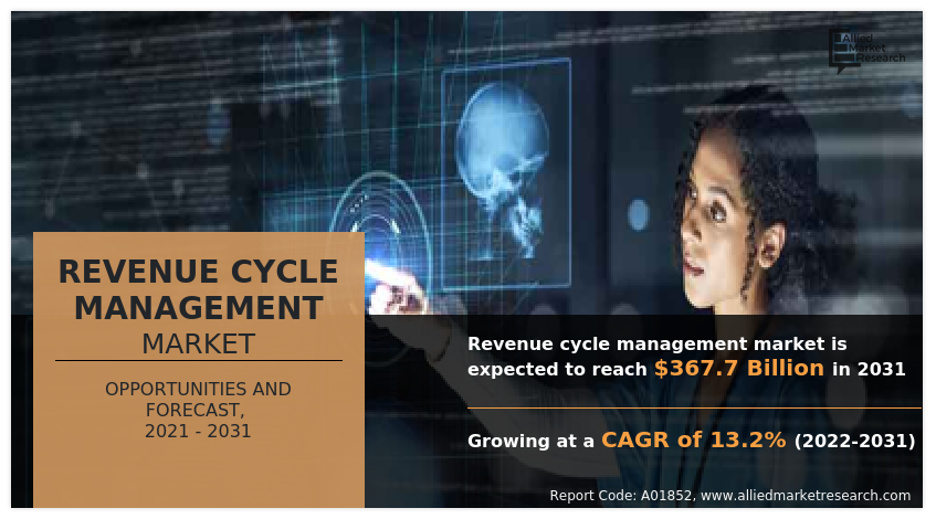 Revenue Cycle Management Market