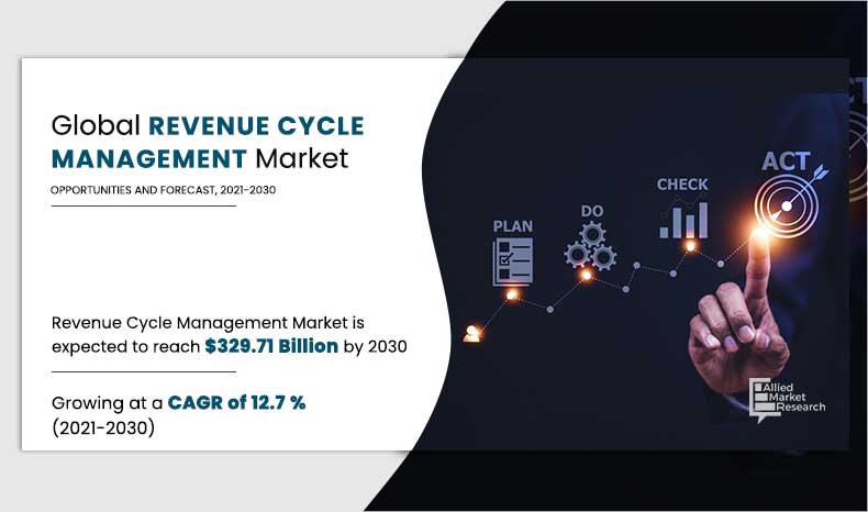 Revenue-Cycle-Management-Market,-2021-2030