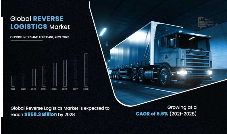 Reverse-Logistics-Market,-2021-2028