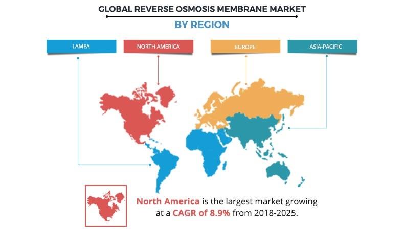Reverse Osmosis Membrane Market by Region	