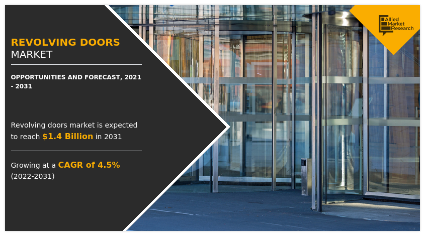 Revolving Doors Market, Revolving Doors Industry, Revolving Doors Market Size, Revolving Doors Market Share, Revolving Doors Market Growth, Revolving Doors Market Trends, Revolving Doors Market Analysis, Revolving Doors Market Forecast, Revolving Doors Market Opportunities